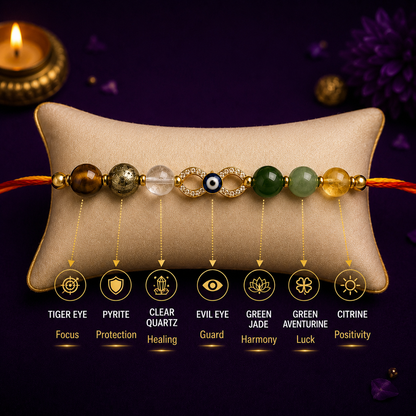 Dhanyog Crystal Rakhi – Pyrite, Tiger Eye & Green Aventurine Bracelet Rakhi for Brother