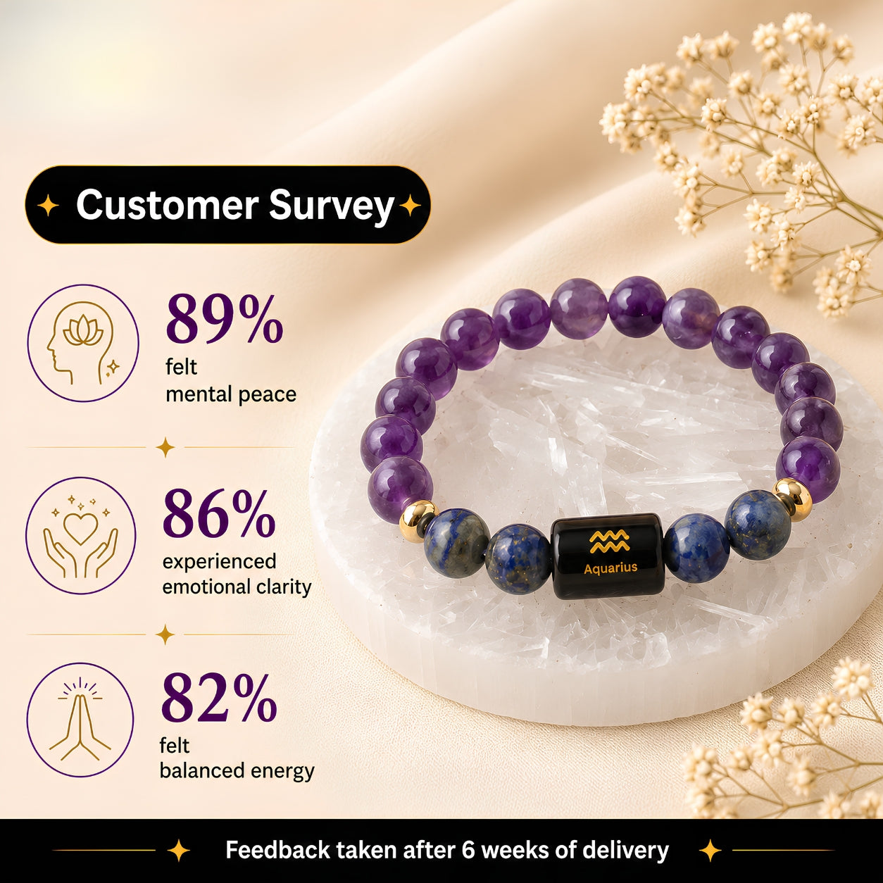 Aquarius Zodiac Bracelet — Amethyst & Lapis Lazuli (Kumbh Rashi)