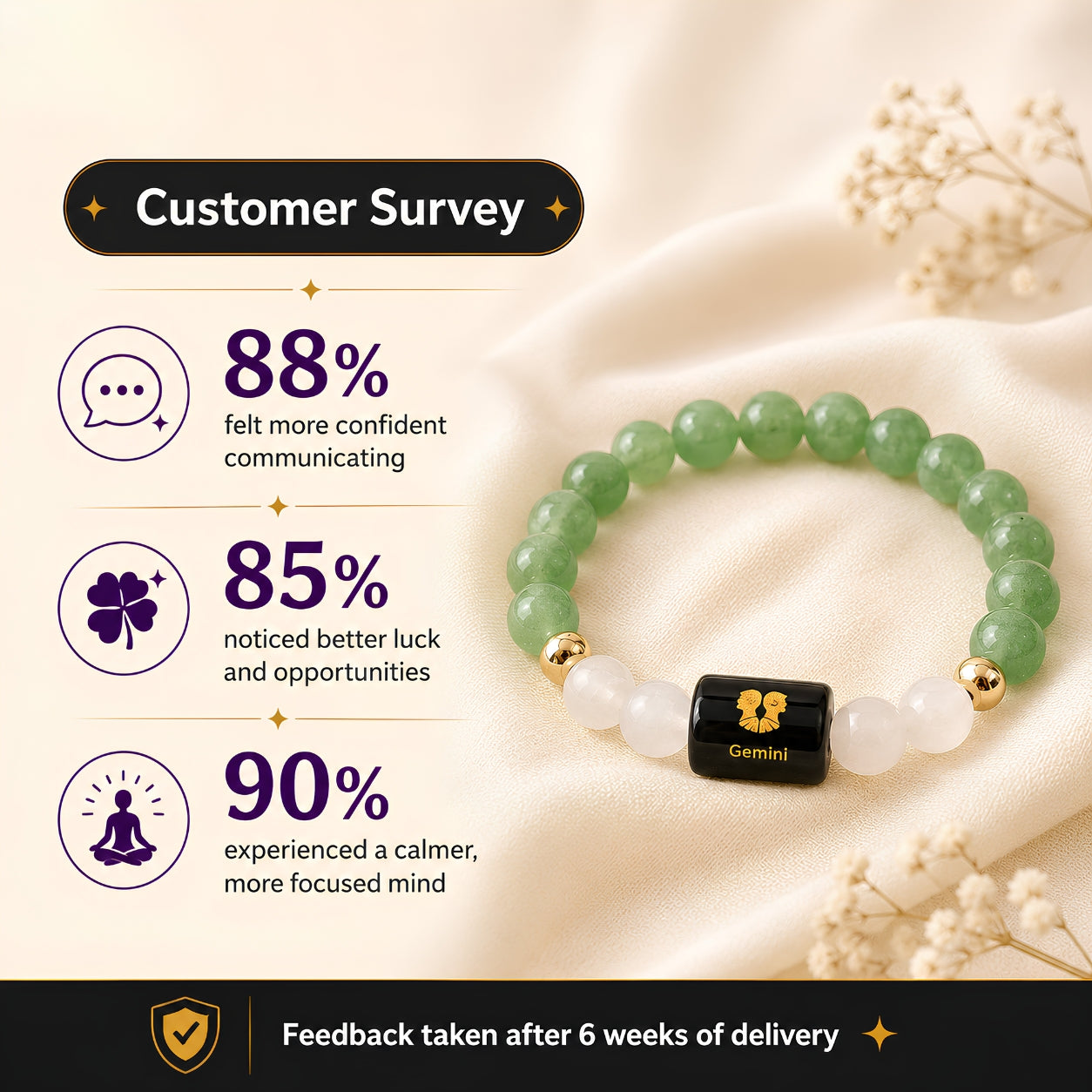 Gemini Zodiac Bracelet — Green Aventurine & Milky Quartz (Mithun Rashi)