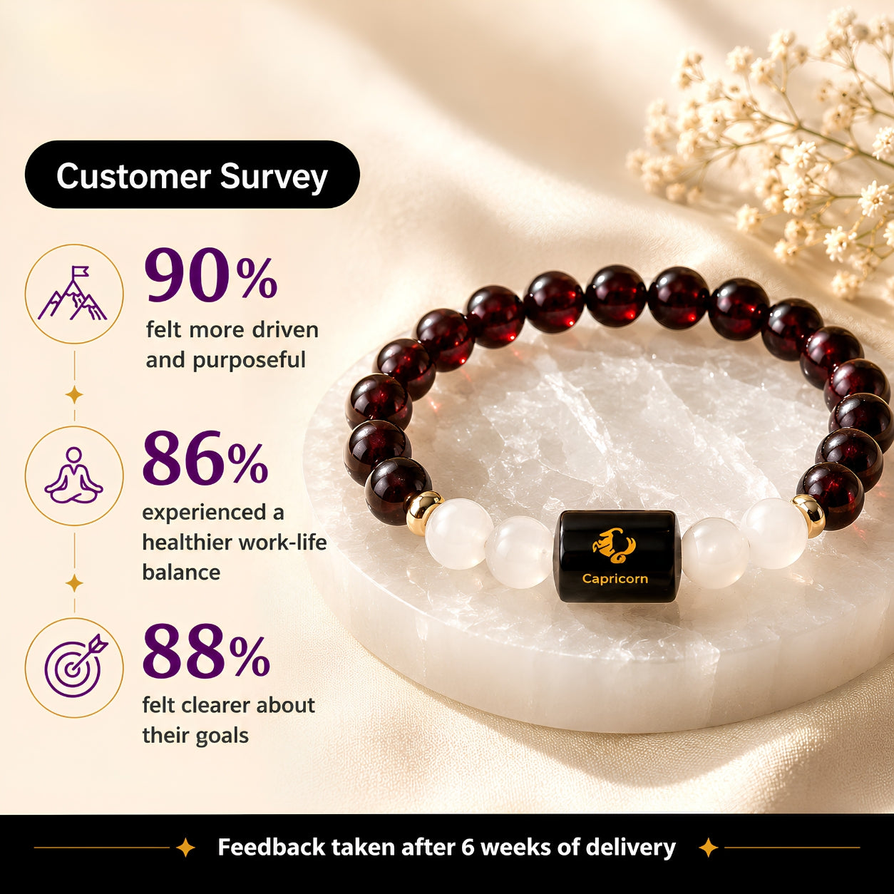 Capricorn Zodiac Bracelet — Garnet & Milky Quartz (Makar Rashi)