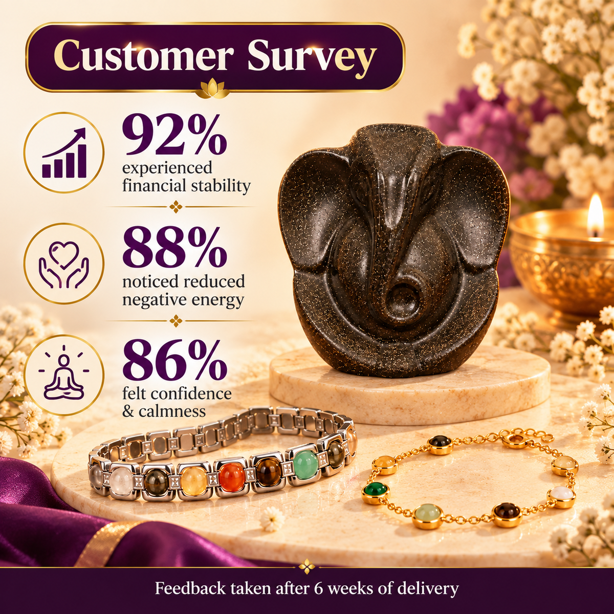 Metal Dhanyog Couple Bracelet Combo with Pyrite Ganesh Ji