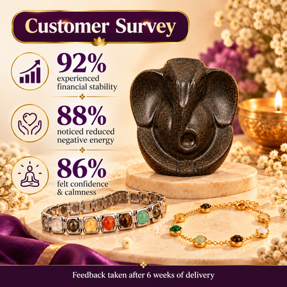 Metal Dhanyog Couple Bracelet Combo with Pyrite Ganesh Ji