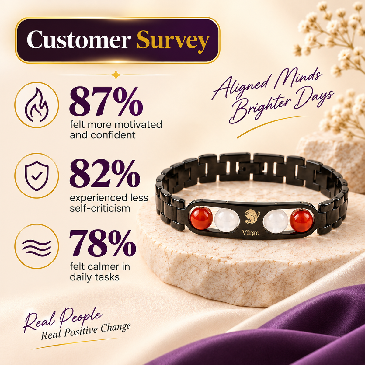 Virgo (कन्या राशि) Zodiac Metal Bracelet — Carnelian & Milky Quartz