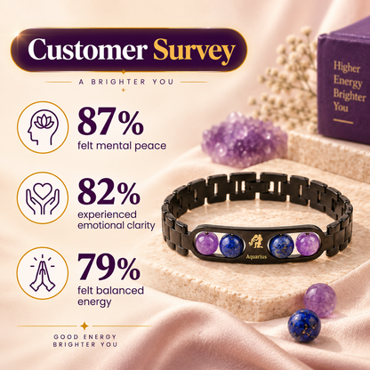 Aquarius (कुंभ राशि) Zodiac Metal Bracelet — Amethyst & Lapis Lazuli