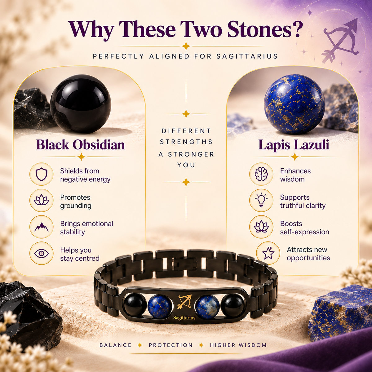 Sagittarius (धनु राशि) Zodiac Metal Bracelet — Black Obsidian & Lapis Lazuli