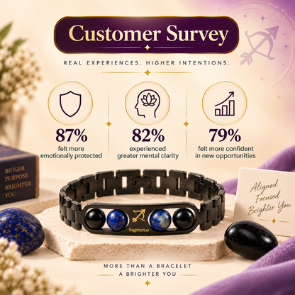 Sagittarius (धनु राशि) Zodiac Metal Bracelet — Black Obsidian & Lapis Lazuli