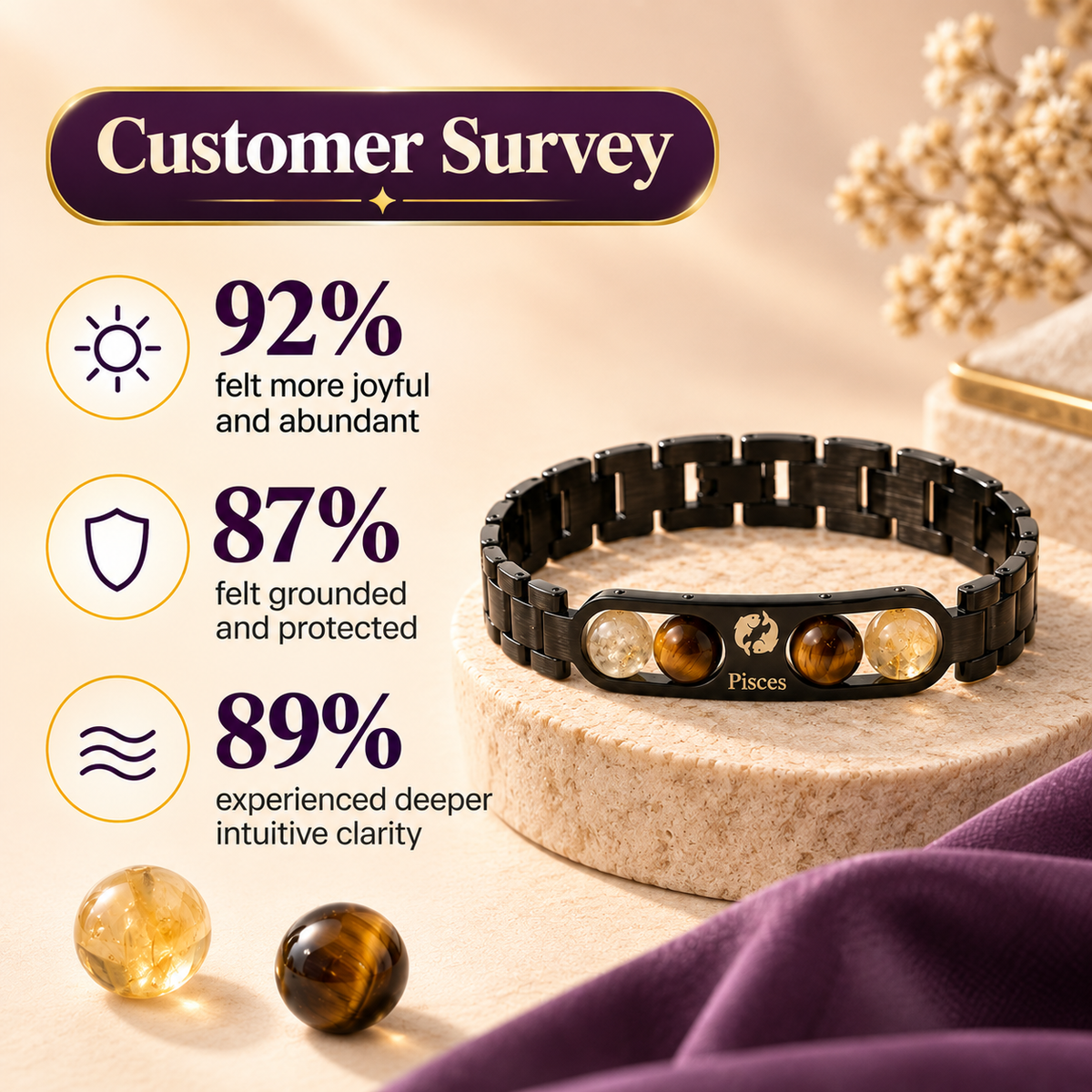 Pisces (मीन राशि) Zodiac Metal Bracelet — Citrine & Tiger Eye