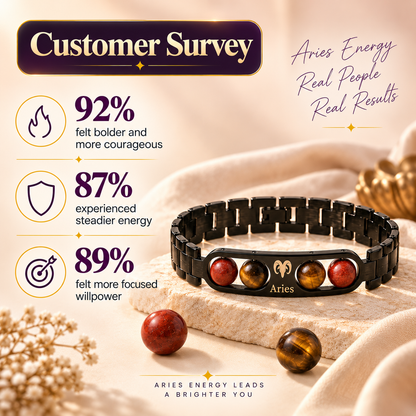 Aries (मेष राशि) Zodiac Metal Bracelet — Red Jasper & Tiger Eye