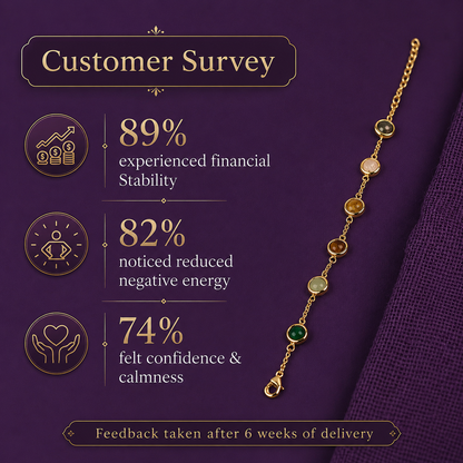 Metal Dhan Yog Bracelet for Women