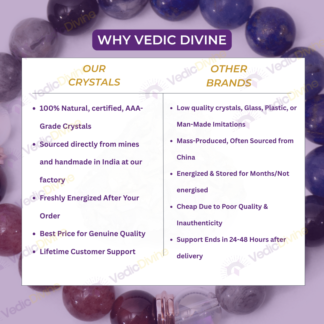 Certified Amethyst Bracelet | For Stress Relief, Intuition & Positive Energy