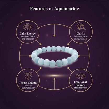 Aquamarine Round Beads Bracelet