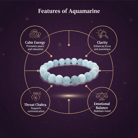 Aquamarine Round Beads Bracelet