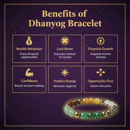 Dhanyog Bracelet
